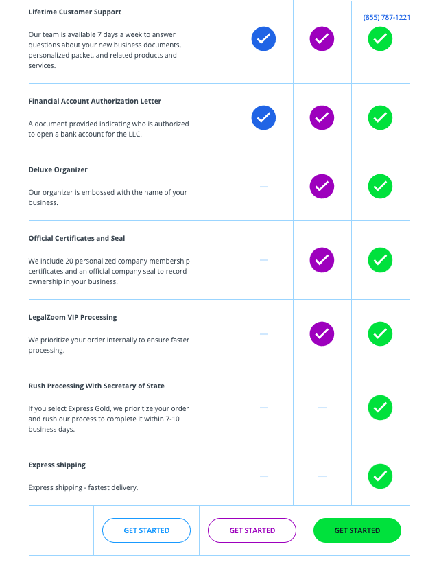 LegalZoom prices from the LegalZoom website