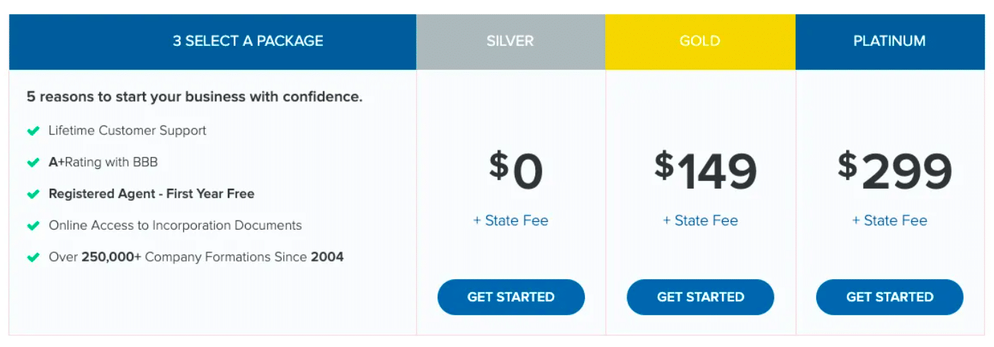 Incfiles Formation Prices