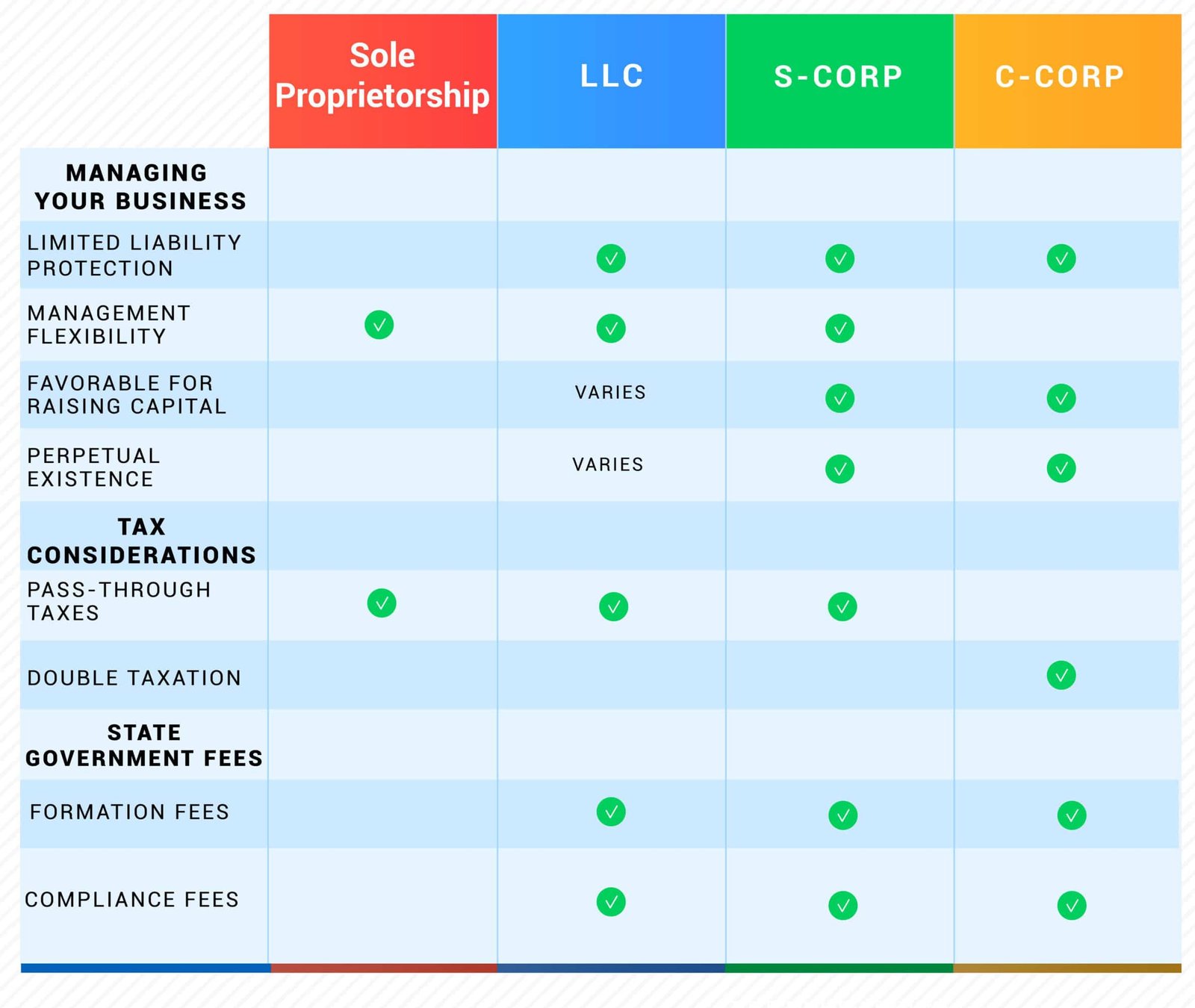 LLC vs corporation, best LLC filings services